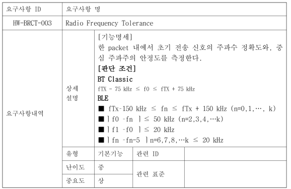 Radio Frequency Tolerance