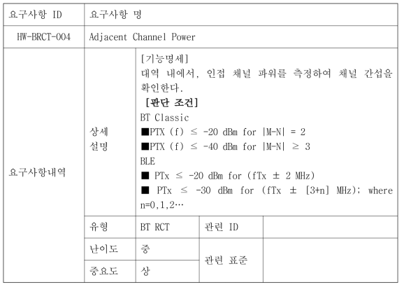 Adjacent Channel Power