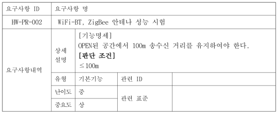 WiFi-BT, ZigBee 안테나 성능 시험