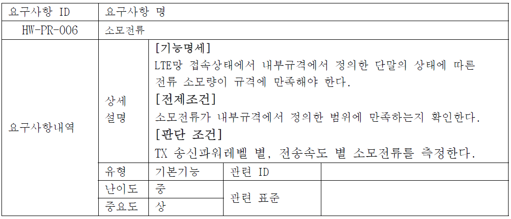 LTE 소모전류 시험