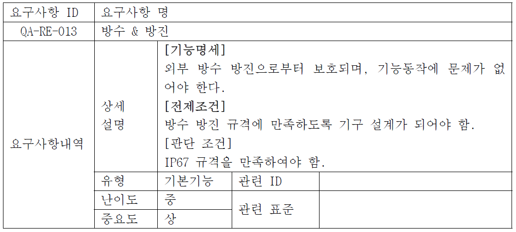 방수 & 방진