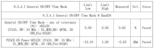 General ON/OFF time mask 측정 결과