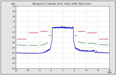 Spectrum Emission Mask측정결과 @QPSK RB50 Low