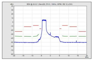 Spectrum Emission Mask측정결과 @QPSK RB12 Low