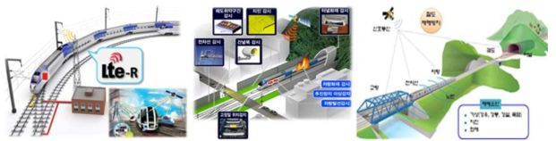 ICT기반의 철도교통 안전시스템 Needs 증가
