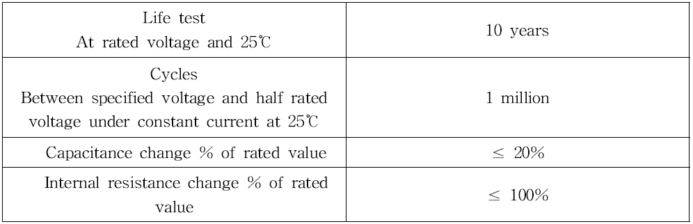 맥스웰 슈퍼커패시터 2.7V 3000F 셀에 대한 수명 조건
