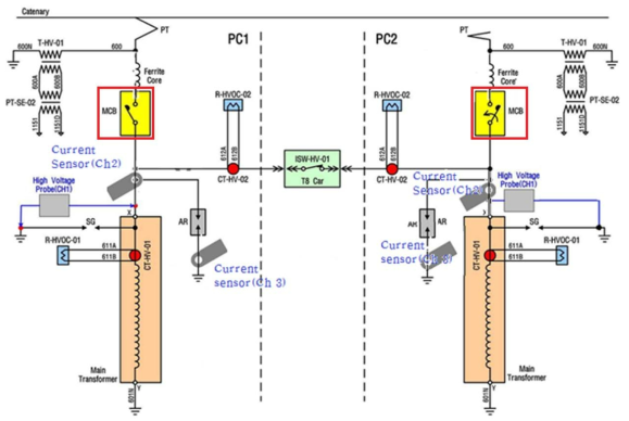 주회로 차단기의 적용 회로도