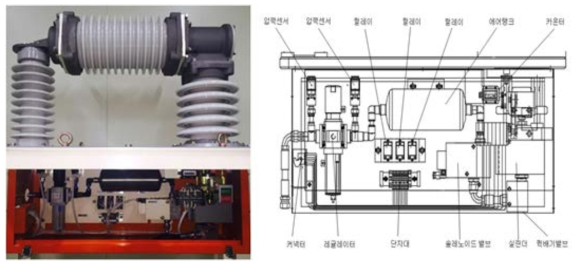 주회로 차단기 시료 및 구성품