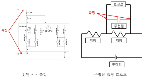 주접점 측정 회로도