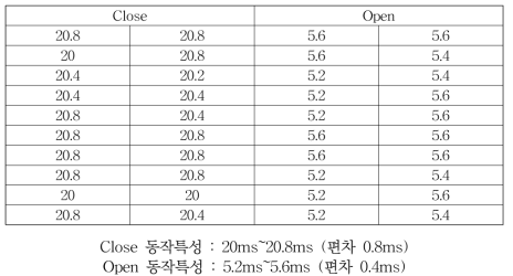 #1 릴레이 (D-U203C)