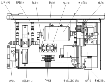 주회로 차단기 조작부