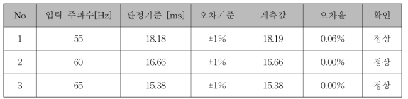 Zero-Crossing 계측 시험 결과