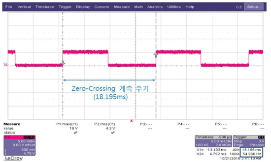55Hz Zero-Crossing 계측 파형