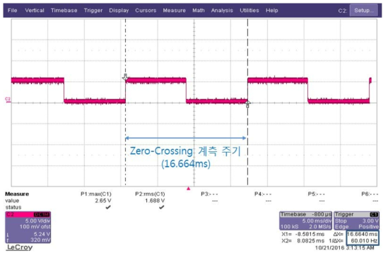 60Hz Zero-Crossing 계측 파형