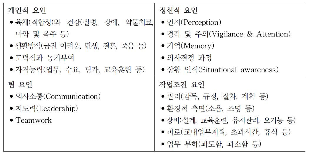 HFACS(Human Factors Analysis and Classification System) 체계