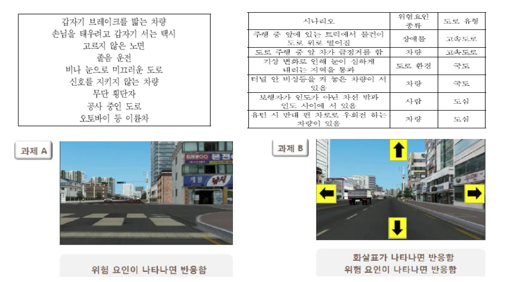 위험판단 검사의 구성