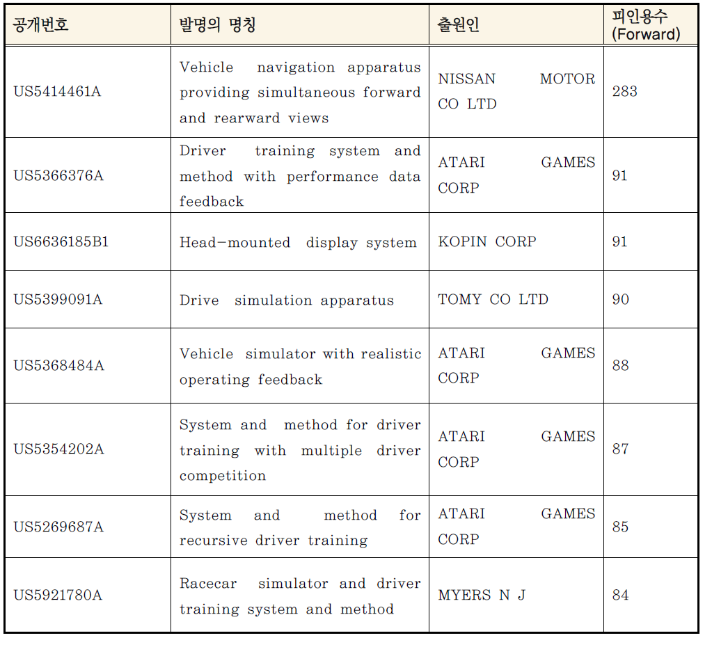 주요 핵심특허 현황
