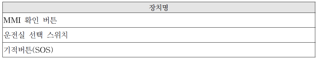 운전자 활동 범위 내에 위치시켜야 하는 장치