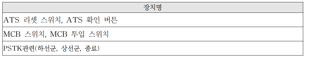 함께 위치시켜야 하는 장치