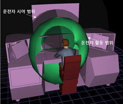 3D 휴먼 모델링을 통한 시야 범위 및 활동 범위 예시