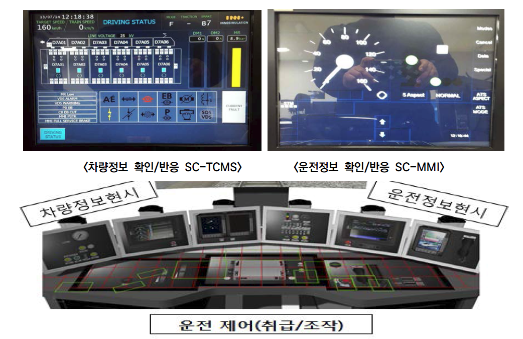 터치스크린에 의한 KTX-산천 운전 데스크 및 현시장치 구현