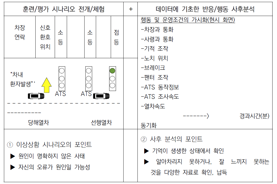 휴먼 NTS 시뮬레이션의 위험인지-판단-대응조치 기록관리 모듈 구성 사례