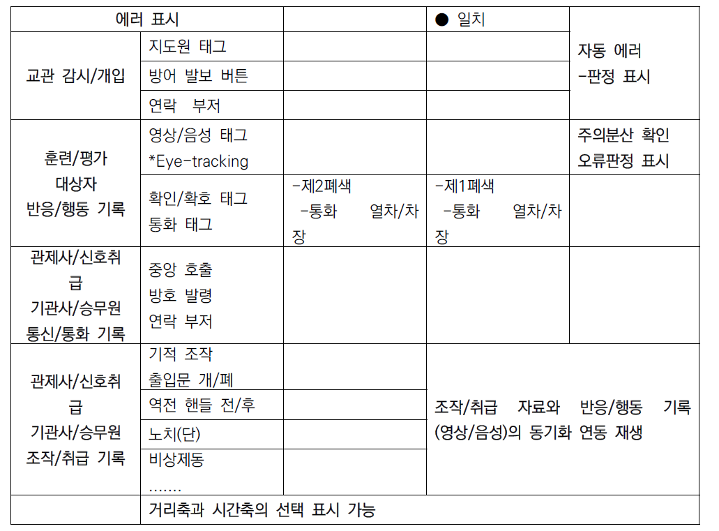 Play-back 서브시스템 구성