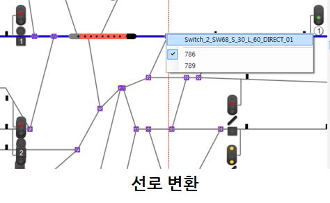 선로 변환 기능