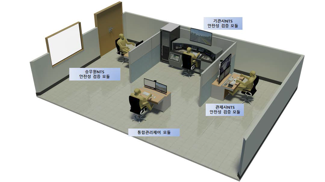 기관사/승무원/관제사 NTS 통합 시뮬레이션 모듈