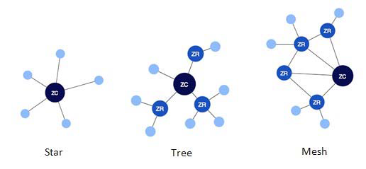 Zigbee 네트워크 구성 형식