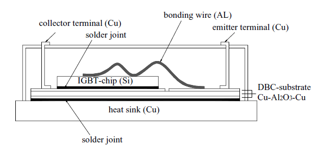 Scheme of Wire Bonding IGBT module