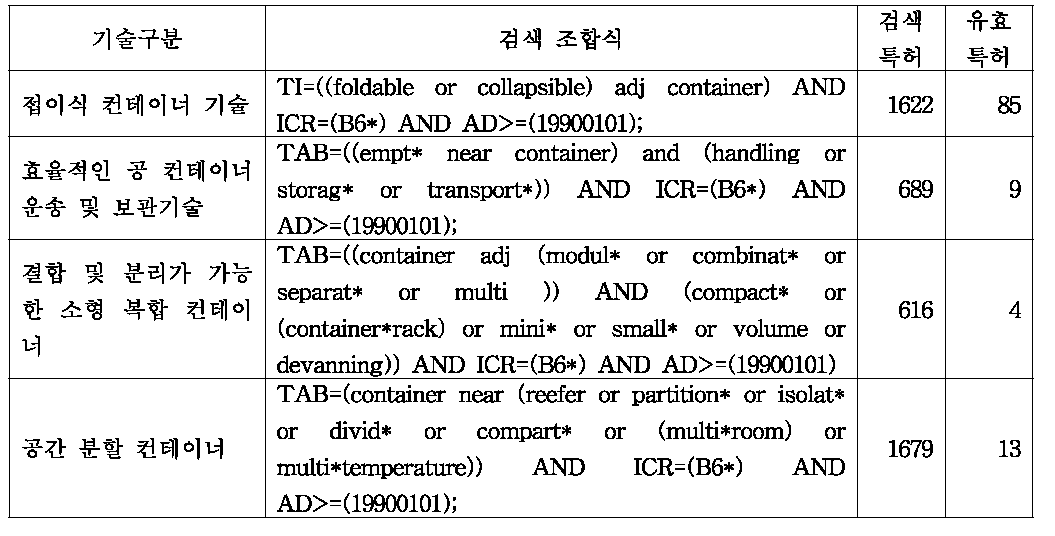 특허 검색 조합식