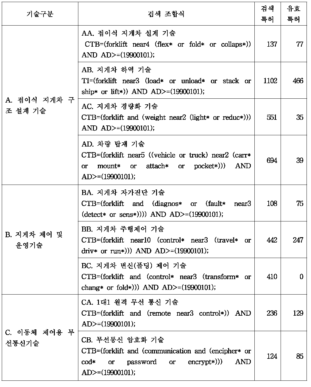 특허 검색 조합식