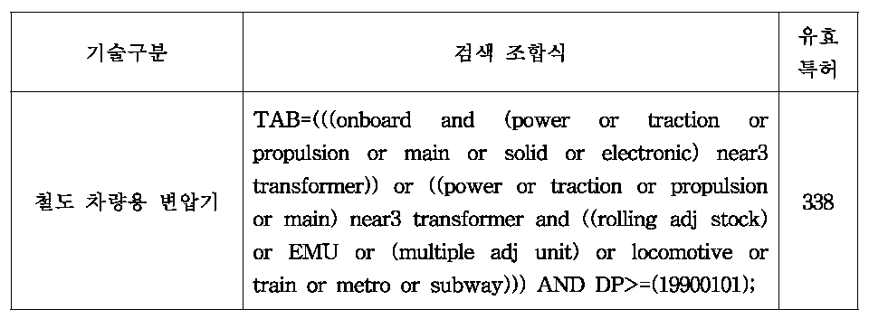 특허 검색 조합식