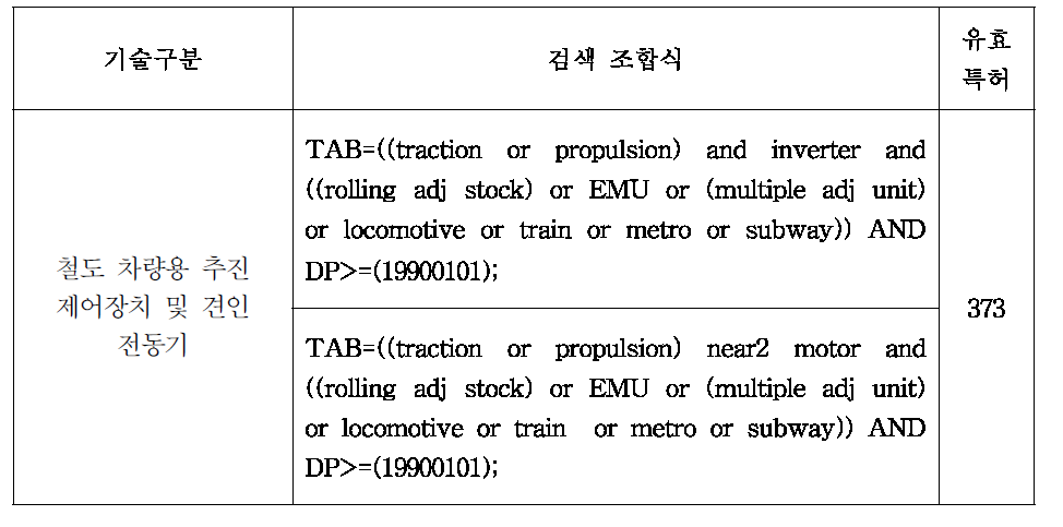 특허 검색 조합식