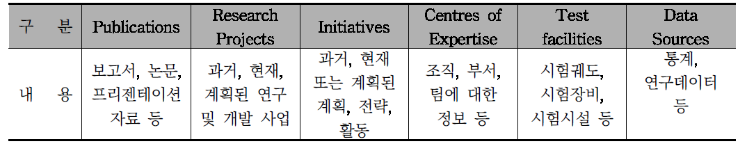 등록 레코드 유형