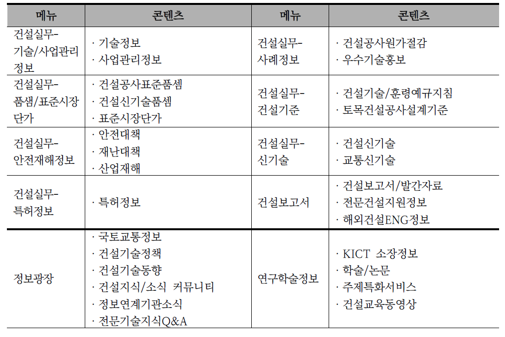 건설기술정보센터 서비스 정보