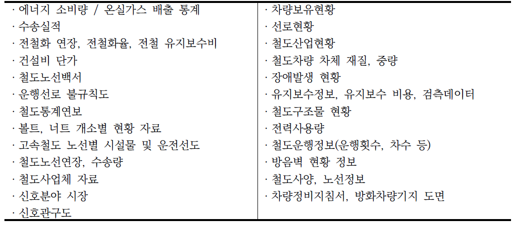 활용하고 있는 철도 데이터