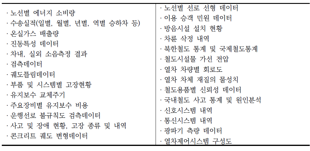 활용 의사가 있는 철도 데이터