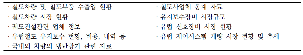 현재 활용하고 있는 철도산업정보