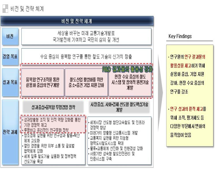 차세대 Workplace의 비전/전략체계 및 추진과제