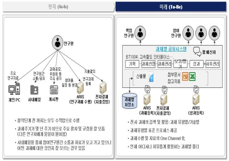 과제정보 공유 시스템 개요