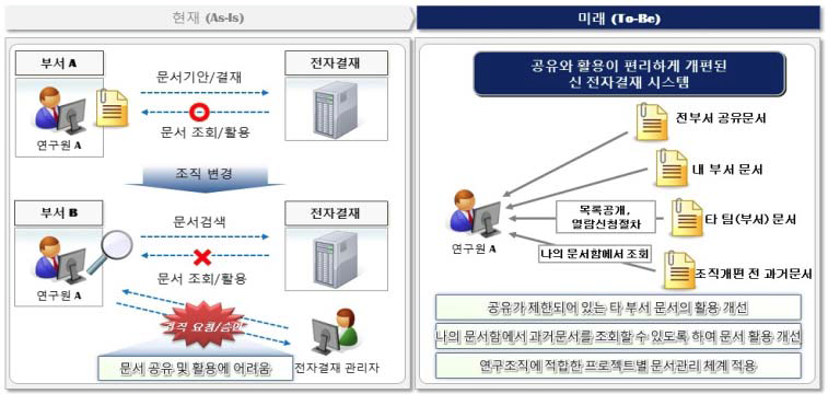 신 전자결재시스템 개요