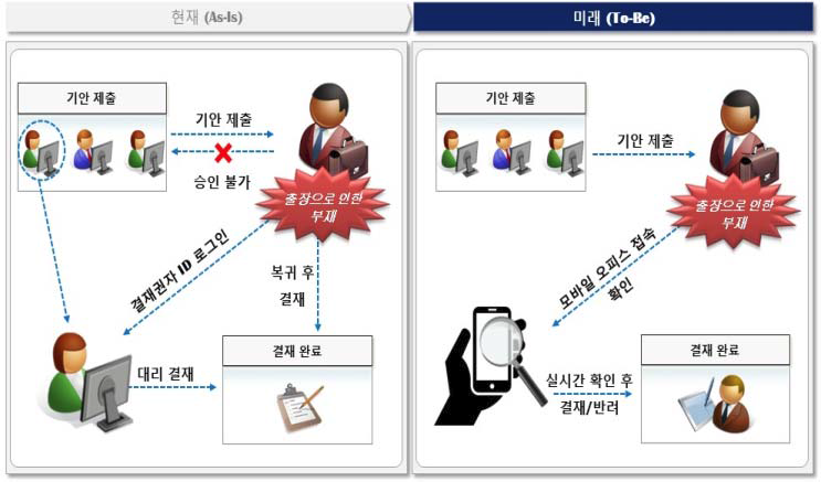 모바일오피스시스템 개요