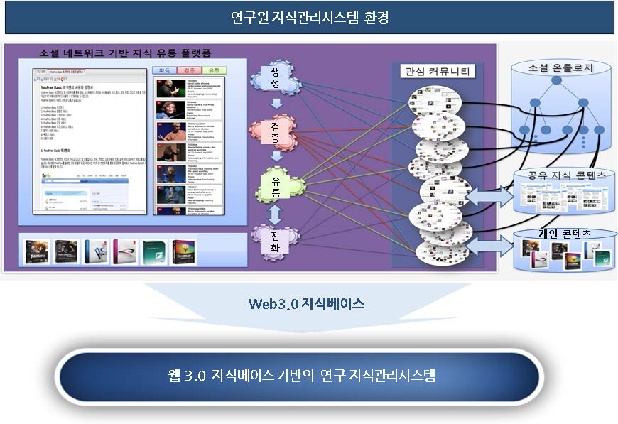 제안 지식관리시스템 구축 목적 및 방향