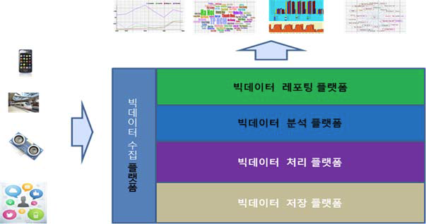 빅데이터 플랫폼 아키텍처