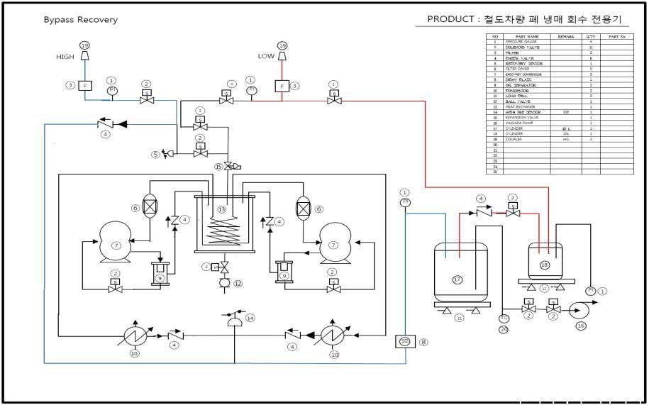 냉매 회수 초기의 by-pass 기능 모식도