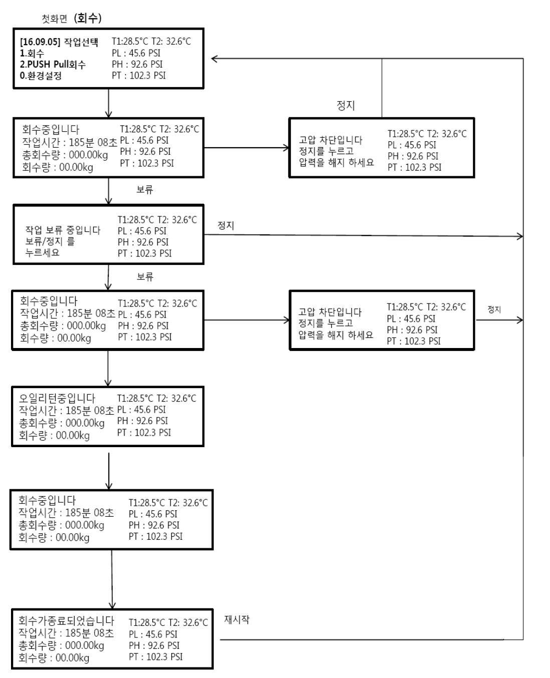 회수기능 사용 시 운전에 따른 LCD 화면 설계 알고리즘