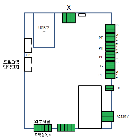 데이터 보드 연결법