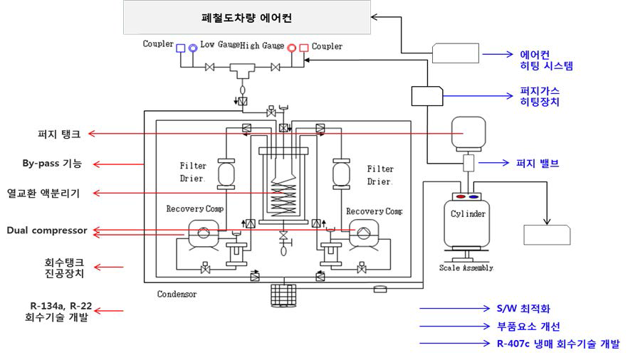 가열기능 추가 부위 표시